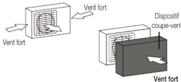 BEKO BEEPGH 095 - Si l'unité est exposée à un vent fort : - 1
