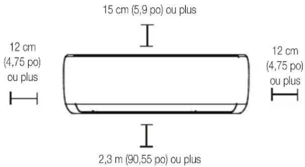 BEKO BEEPGH 095 - Reportez-vous au schéma ci-dessous pour assurer une bonne position entre les murs et le plafond : - 1