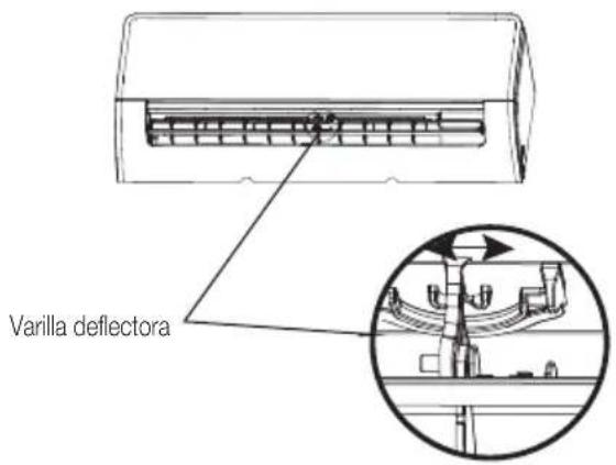 BEKO BEEPGH 095 - Nota sobre ángulos del deflector: - 1