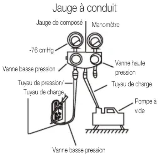BEKO BEEPGH 095 - Instructions de mise sous vide - 1