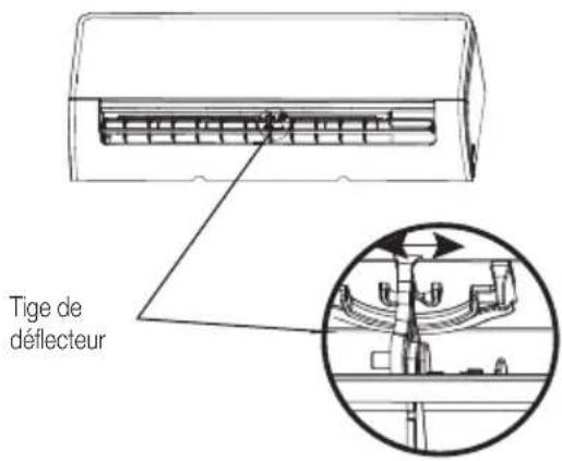 BEKO BEEPGH 095 - Caractéristiques et fonctionnalités de l'appareil - 1