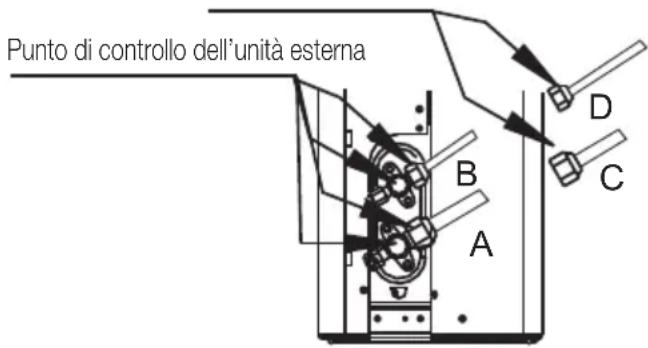BEKO BEEPGH 095 - Dopo il controllo per la presenza di fughe di gas - 1