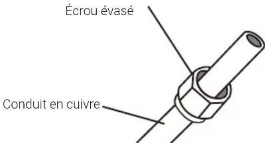 BEKO BGMPO 141 - Étape 2 : éliminer les Bavures - 2