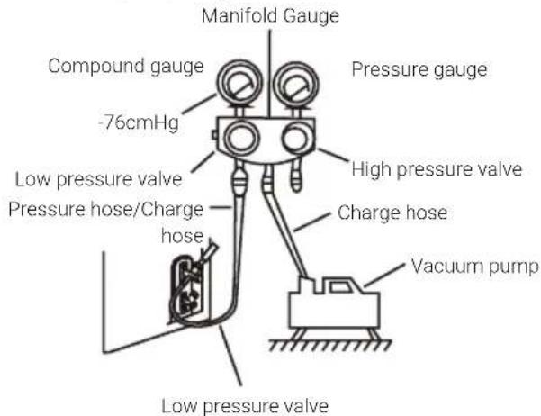 BEKO BGMPO 141 - 1 2 Evacuation instructions - 1