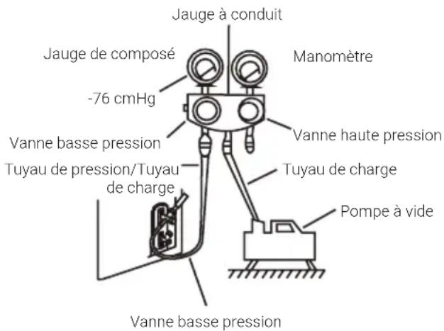 BEKO BGMPO 141 - 1 2 Instructions de mise sous vide - 1