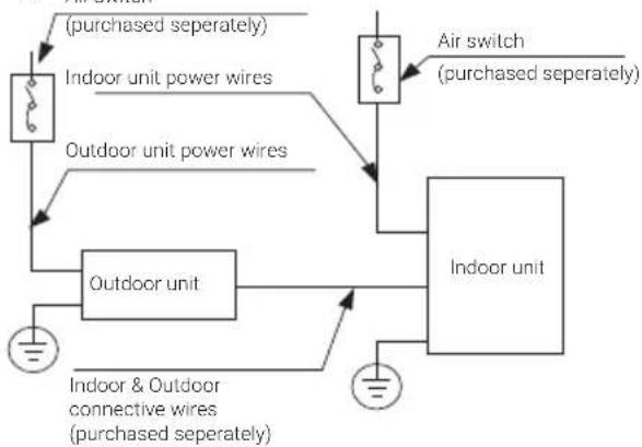 BEKO BGMPO 141 - Installation - 3