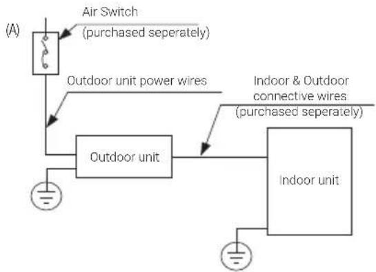 BEKO BGMPO 141 - Installation - 1