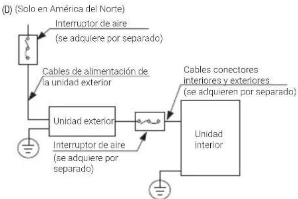 BEKO BGMPO 141 - Cableado de la unidad exterior - 5