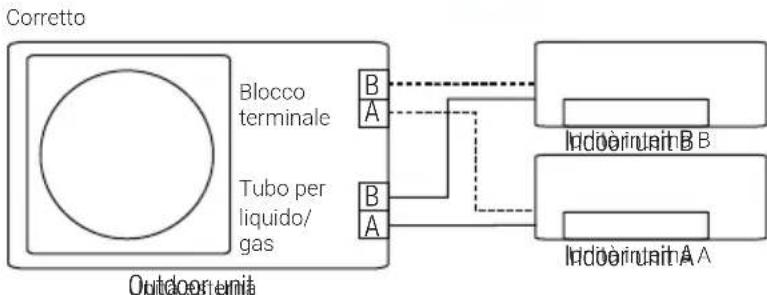 BEKO BGMPO 141 - Funzione di corazione automatica di cablaggio/tubazioni - 2