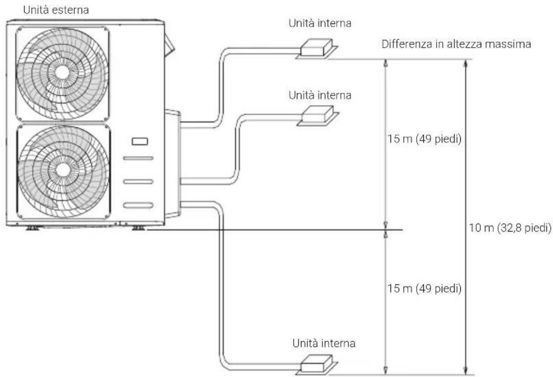 BEKO BGMPO 141 - Installazione - 3