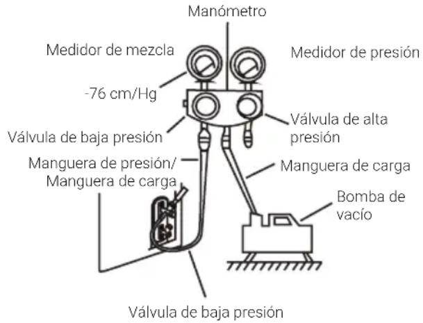 BEKO BGMPO 141 - Instrucciones de evacuation - 1