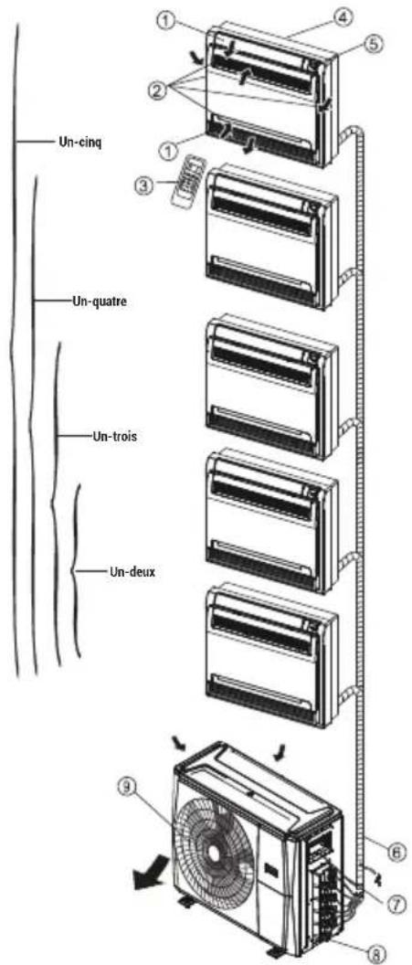 BEKO BGMPO 141 - Unité interieure - 1