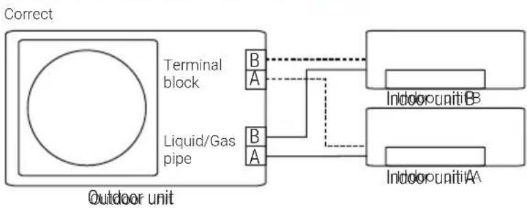 BEKO BGMPO 141 - Function of automatic wiring/piping correction - 2