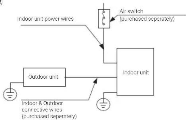 BEKO BGMPO 141 - Installation - 2