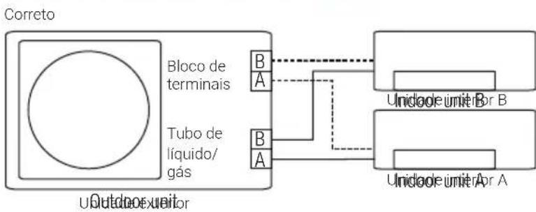 BEKO BGMPO 141 - Funcao de correcao automatica de erros de cablagem/tubagem - 2