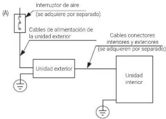 BEKO BGMPO 141 - Instalación - 1