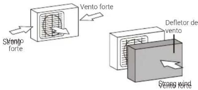 BEKO BGMPO 141 - Não instale a unidade nos seguentes locais: - 2