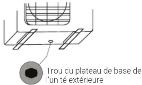 BEKO BGMPO 141 - Ne placez pas l'unité dans les endroits suivants: - 4