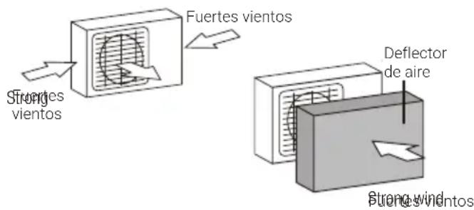 BEKO BGMPO 141 - NO instale la unidad en las siguientesubicaciones: - 2