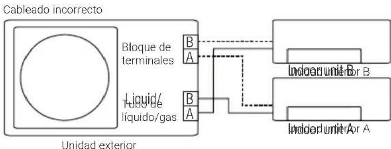 BEKO BGMPO 141 - Funcionamento de la correccion automatica de cables o tubos - 4