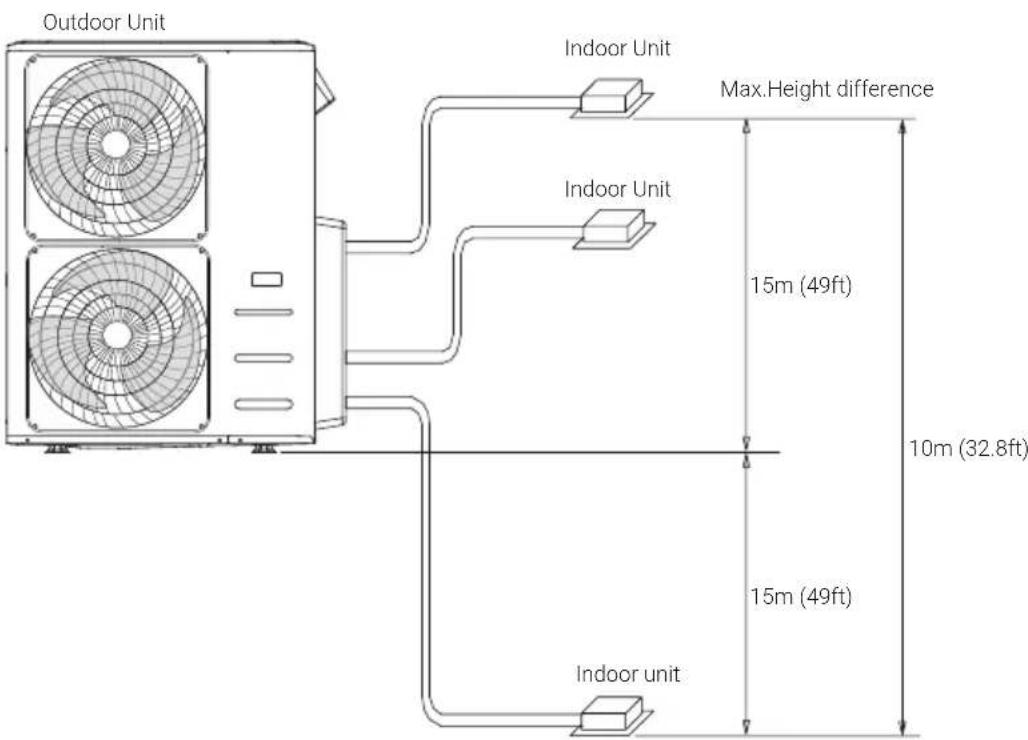 BEKO BGMPO 141 - Installation - 1