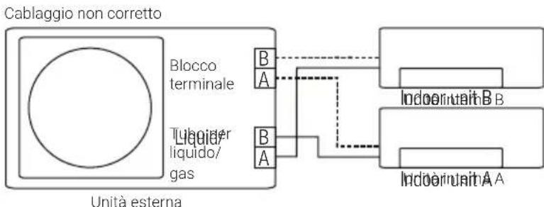 BEKO BGMPO 141 - Funzione di corazione automatica di cablaggio/tubazioni - 4