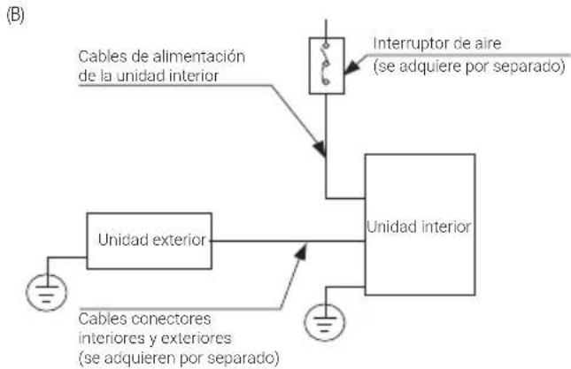 BEKO BGMPO 141 - Cableado de la unidad exterior - 2