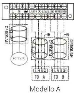BEKO BGMPO 141 - Modelli Uno-Due: - 1