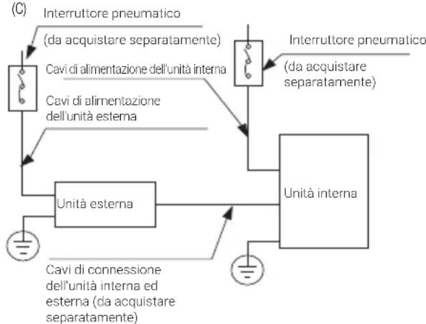 BEKO BGMPO 141 - Prima di effettuare collegamenti elettrici, leggere le seguenti norme - 5