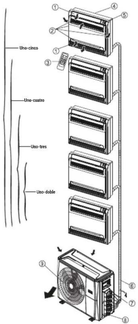 BEKO BGMPO 141 - Descripción - 1