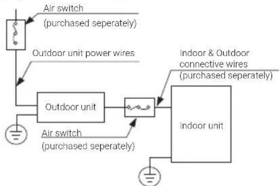 BEKO BGMPO 141 - Installation - 4