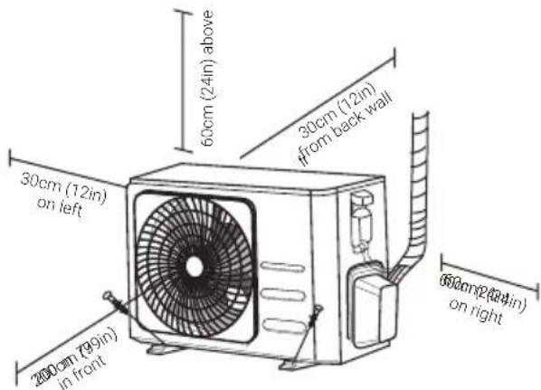 BEKO BGMPO 141 - 4 Outdoor unit installation - 1