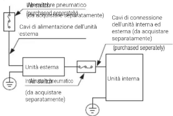 BEKO BGMPO 141 - Prima di effettuare collegamenti elettrici, leggere le seguenti norme - 6