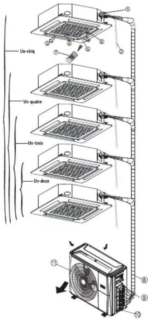 BEKO BGMPO 141 - Unité extérieure - 1