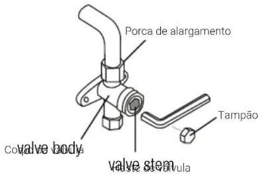 BEKO BGMPO 141 - 1 2 Instruções de purga - 3
