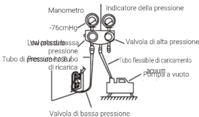 BEKO BGMPO 141 - Istruzioni per lo svuotamento - 1