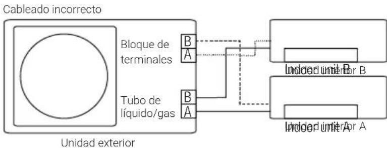 BEKO BGMPO 141 - Funcionamento de la correccion automatica de cables o tubos - 3