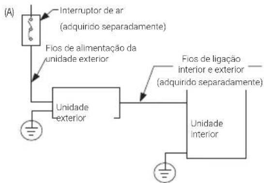 BEKO BGMPO 141 - ADVERTÉNCIA! Antes - 2