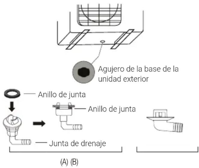 BEKO BGMPO 141 - Si la pieza de desagüe noiene con junta de goma (consulte la imag. B), haga lo siguientes: - 1