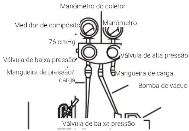 BEKO BGMPO 141 - 1 2 Instruções de purga - 1
