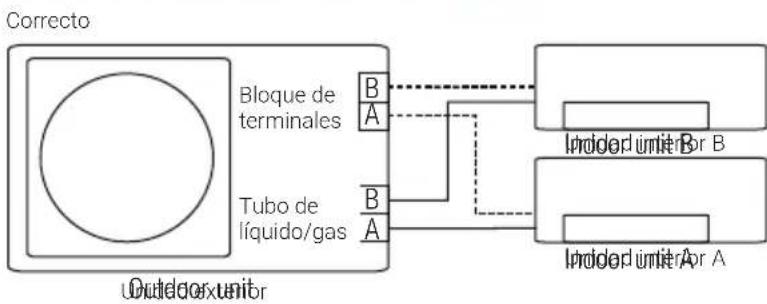 BEKO BGMPO 141 - Funcionamento de la correccion automatica de cables o tubos - 2