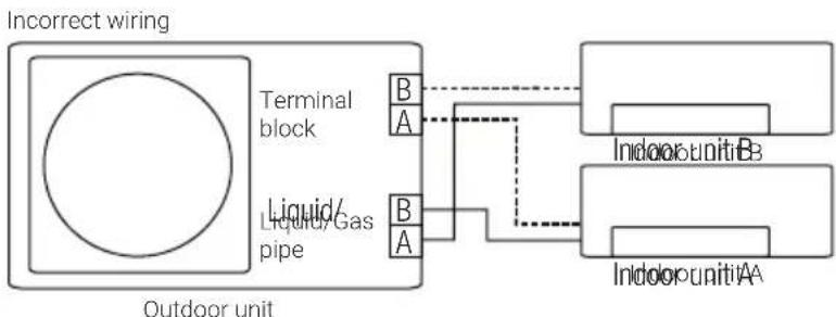 BEKO BGMPO 141 - Function of automatic wiring/piping correction - 4