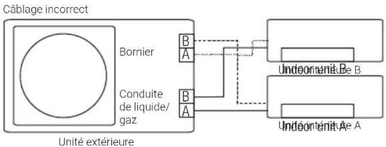 BEKO BGMPO 141 - Fonction de correction automatique du câblage/de la tuyauterie - 3