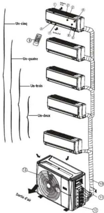 BEKO BGMPO 141 - Vue d'ensemble - 1