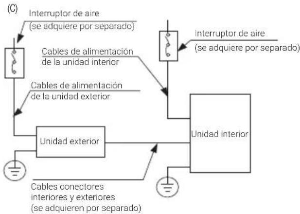 BEKO BGMPO 141 - Cableado de la unidad exterior - 3