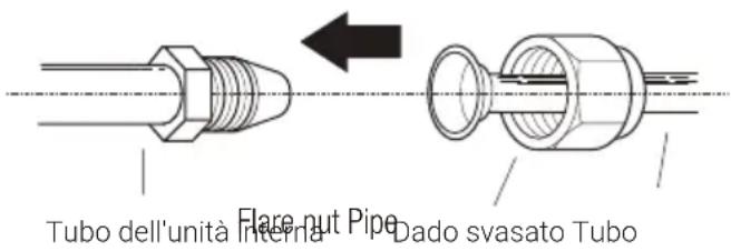BEKO BGMPO 141 - Installazione - 1