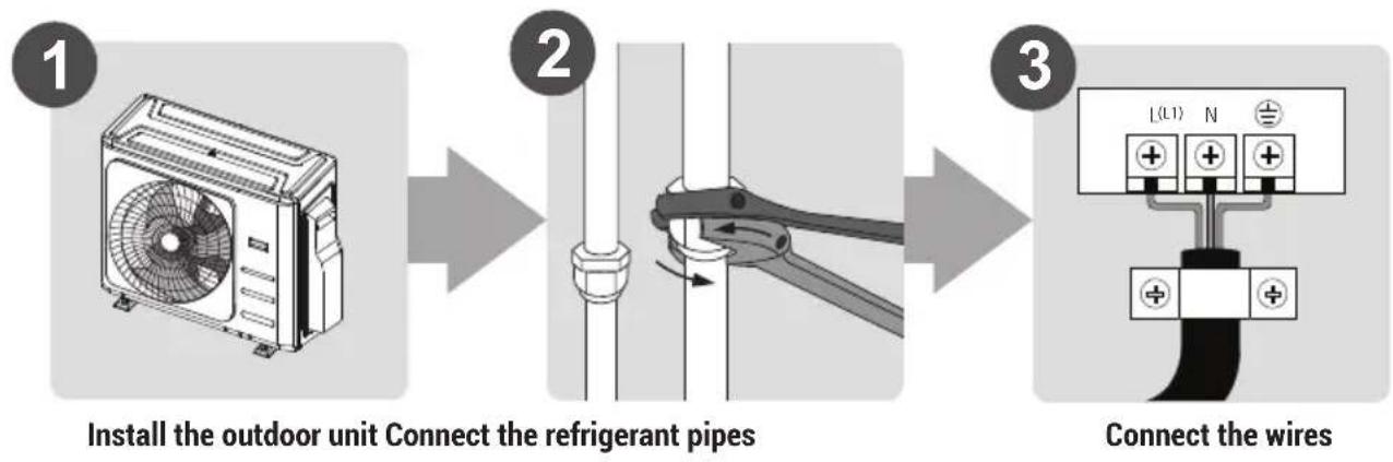 BEKO BGMPO 141 - 1 Installation summary - 1