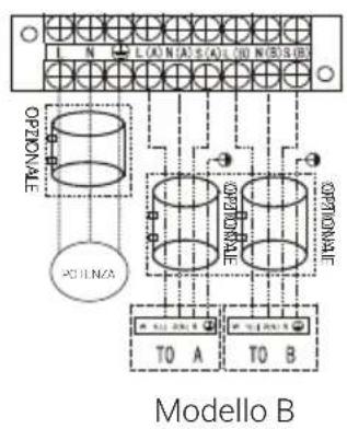 BEKO BGMPO 141 - Modelli Uno-Due: - 2