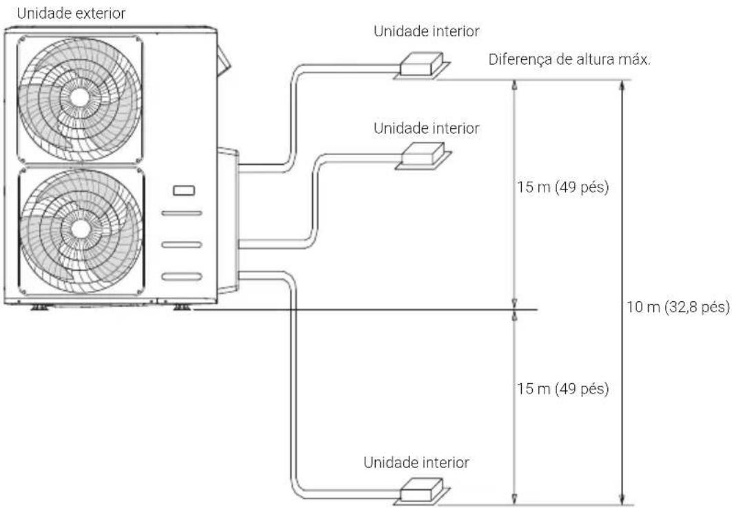 BEKO BGMPO 141 - Instalação - 3