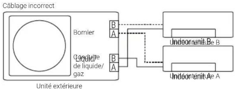 BEKO BGMPO 141 - Fonction de correction automatique du câblage/de la tuyauterie - 4